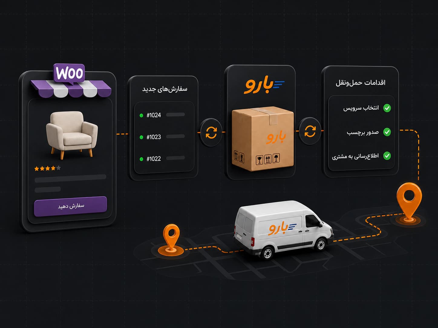 افزونه وردپرس بارو برای اتصال ووکامرس به سرویس لجستیک