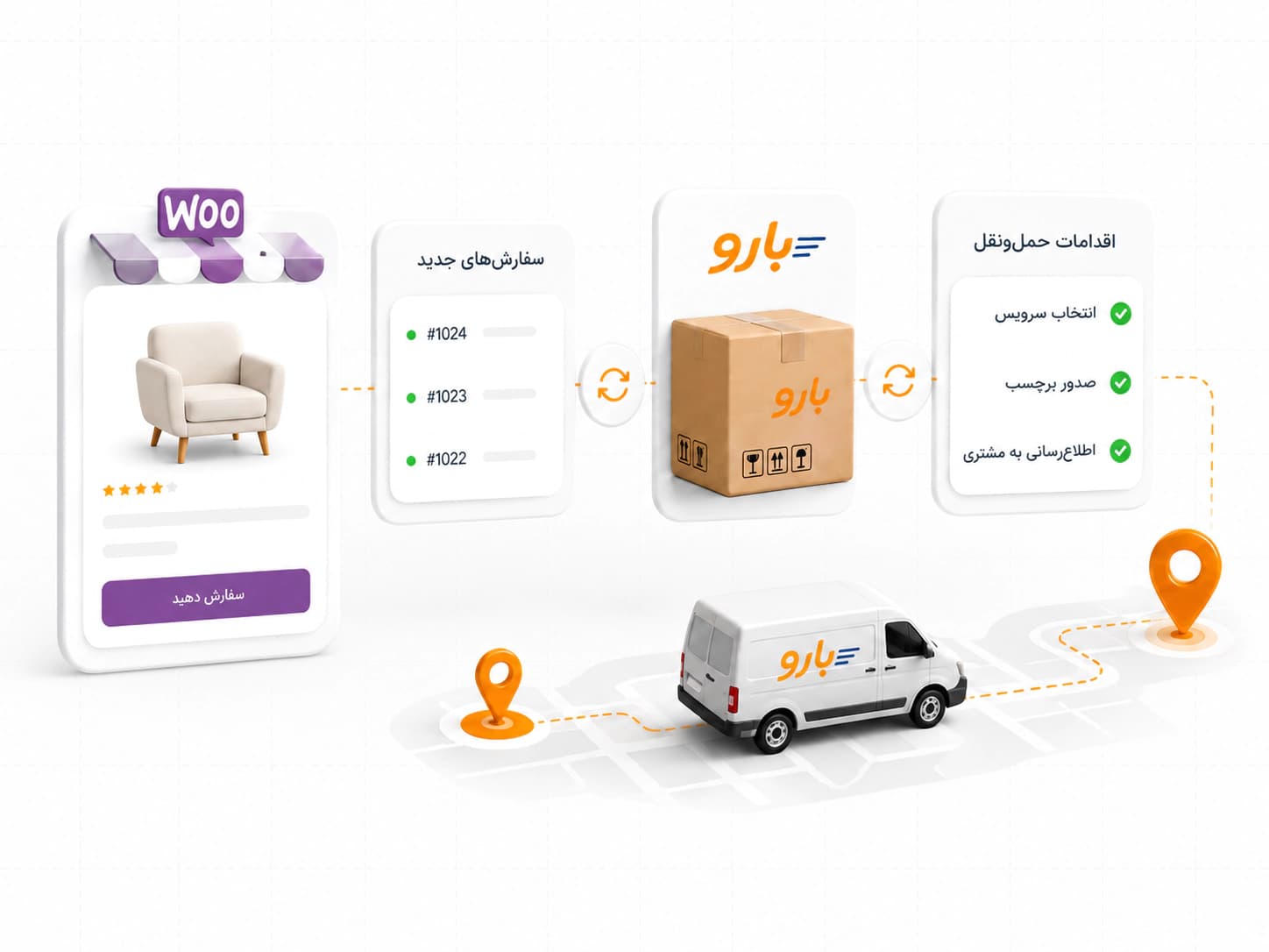 افزونه وردپرس بارو برای اتصال ووکامرس به سرویس لجستیک